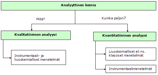 analyysimenetelmat_1_kuva1.gif